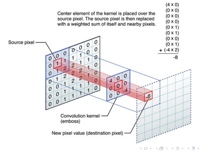 image/universita/ex-notion/Convolutional NN/Untitled